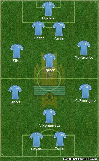 Uruguay 4-3-3 football formation