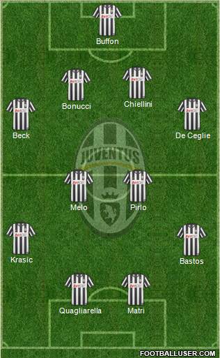 Juventus Formation 2011
