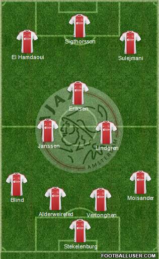 AFC Ajax Formation 2011