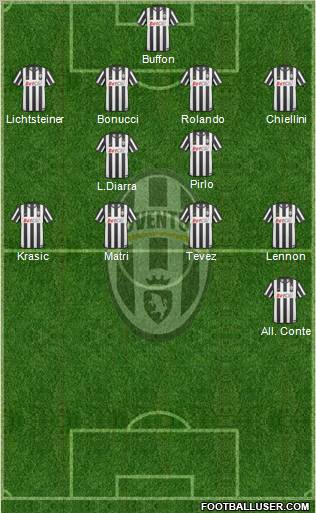 Juventus Formation 2011