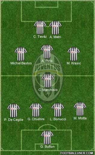 Juventus Formation 2011