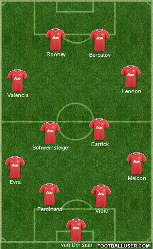 Manchester United Formation 2011