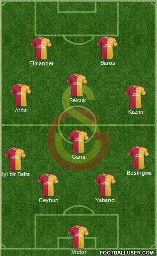 Galatasaray SK Formation 2011