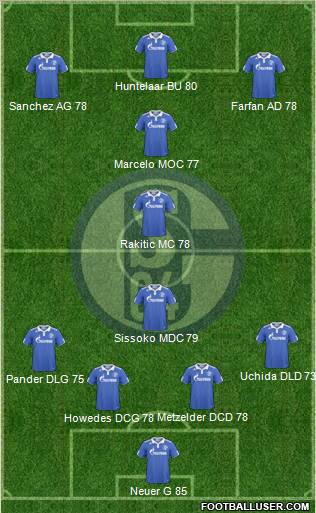 FC Schalke 04 Formation 2011