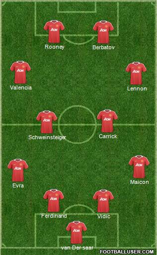 Manchester United Formation 2011