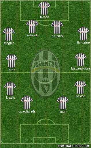 Juventus Formation 2011
