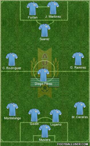 Uruguay 4-3-3 football formation