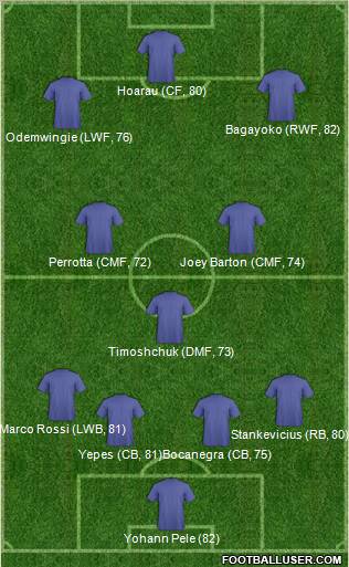 Pro Evolution Soccer Team Formation 2011