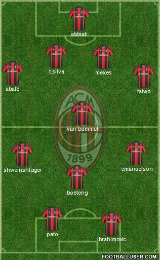 A.C. Milan Formation 2011