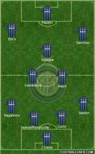 F.C. Internazionale Formation 2011