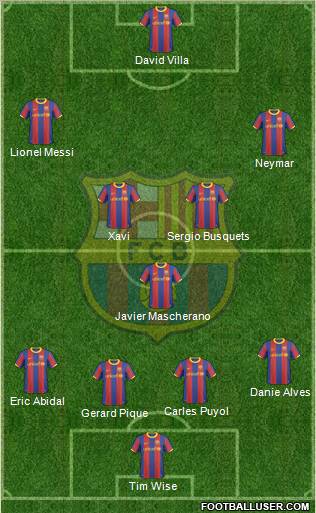F.C. Barcelona Formation 2011