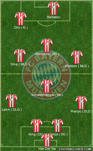 FC Bayern München Formation 2011
