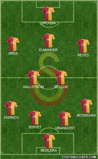 Galatasaray SK Formation 2011