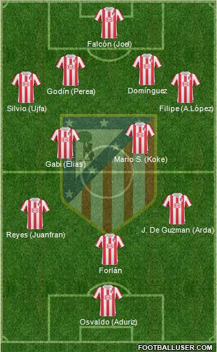 C. Atlético Madrid S.A.D. Formation 2011