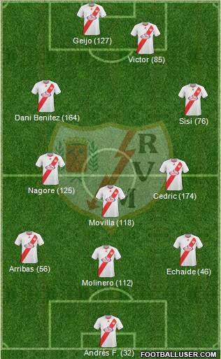 Rayo Vallecano de Madrid S.A.D. Formation 2011
