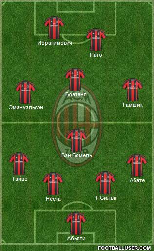 A.C. Milan Formation 2011