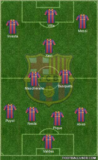 F.C. Barcelona Formation 2011