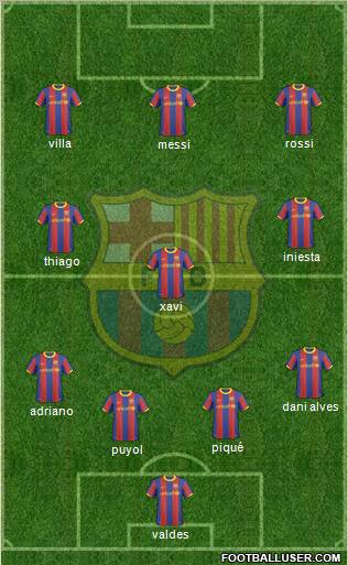 F.C. Barcelona Formation 2011