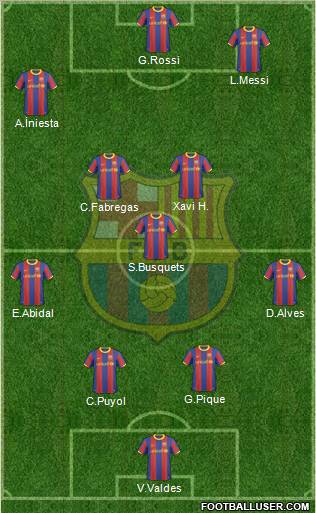 F.C. Barcelona Formation 2011