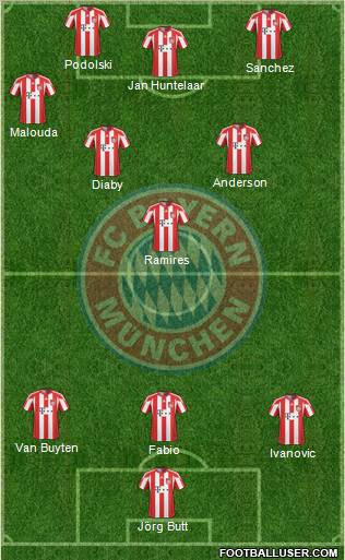 FC Bayern München Formation 2011