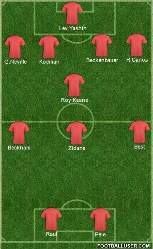 Dream Team Formation 2011