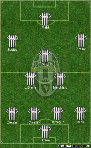 Juventus Formation 2011