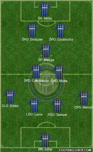 F.C. Internazionale Formation 2011