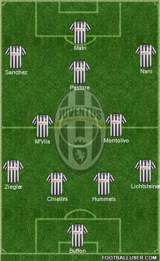 Juventus Formation 2011