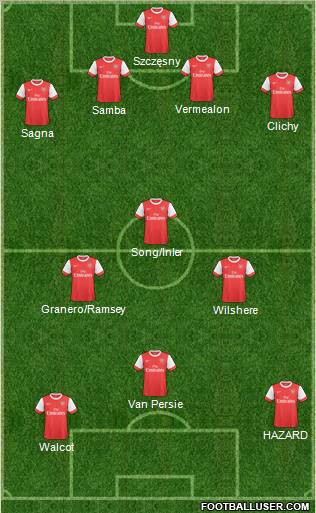 Arsenal Formation 2011