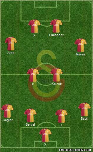 Galatasaray SK Formation 2011