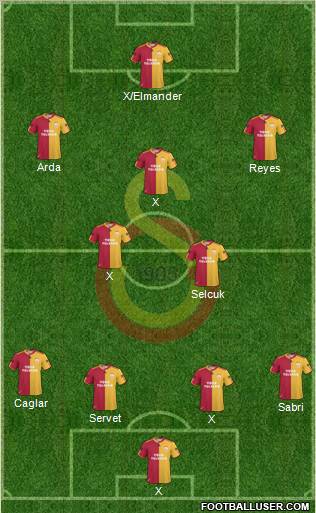 Galatasaray SK Formation 2011