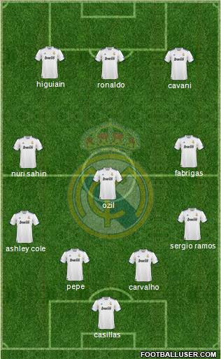 Real Madrid C.F. Formation 2011