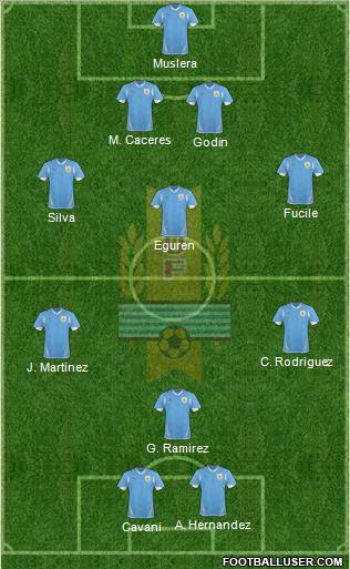 Uruguay 4-3-3 football formation