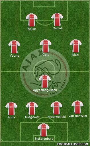AFC Ajax Formation 2011