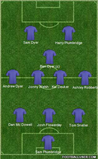 Football Manager Team Formation 2011