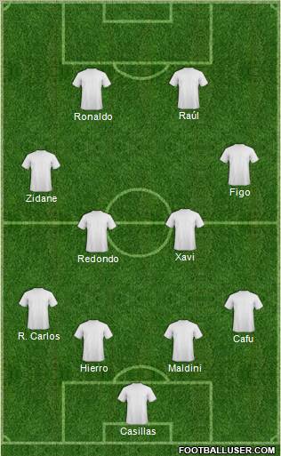 Dream Team Formation 2011