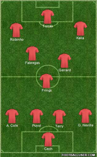 Fifa Team Formation 2011
