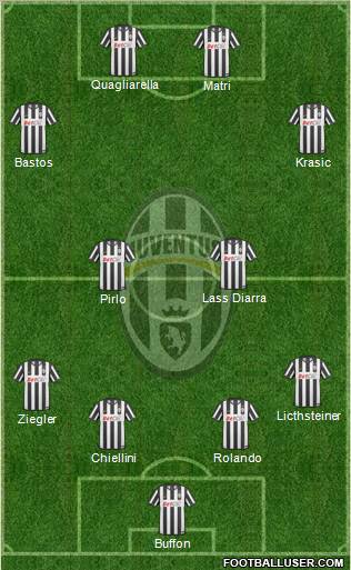 Juventus Formation 2011