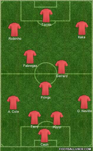 Fifa Team Formation 2011