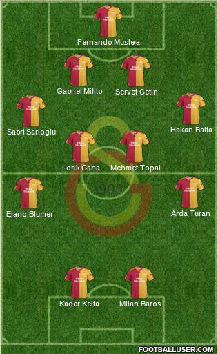 Galatasaray SK Formation 2011