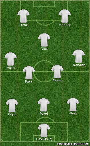 Fifa Team Formation 2011