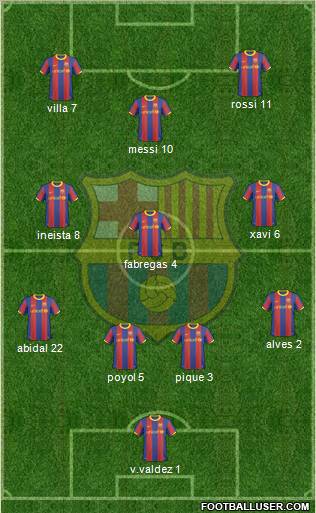 F.C. Barcelona Formation 2011