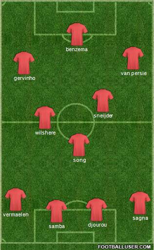 Champions League Team Formation 2011
