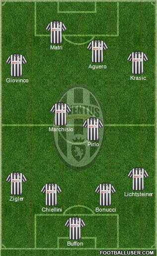 Juventus Formation 2011