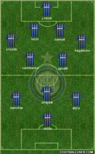 F.C. Internazionale Formation 2011