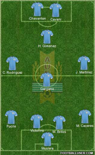 Uruguay 4-3-1-2 football formation