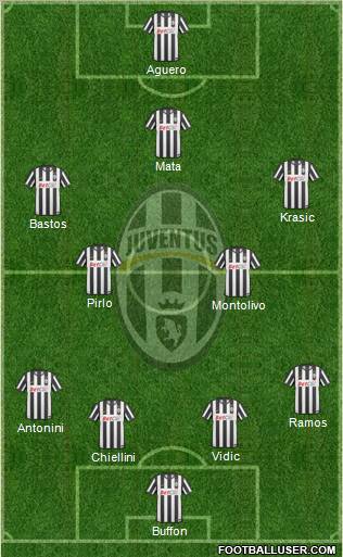 Juventus Formation 2011