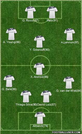Tottenham Hotspur Formation 2011