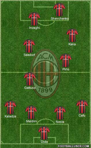 A.C. Milan Formation 2011