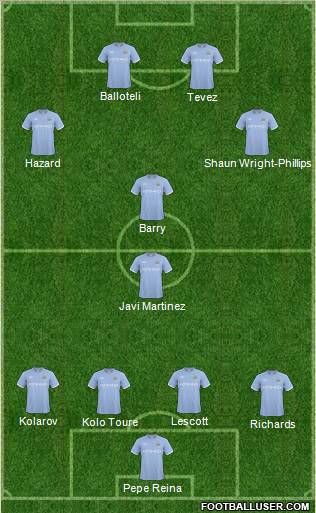 Manchester City Formation 2011